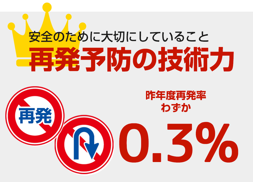 【再発予防の技術力】安全のために大切にしていること